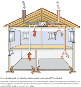 FTX-ventilation illustration
