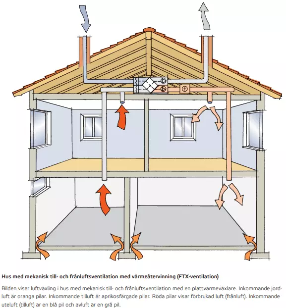 FTX-ventilation illustration